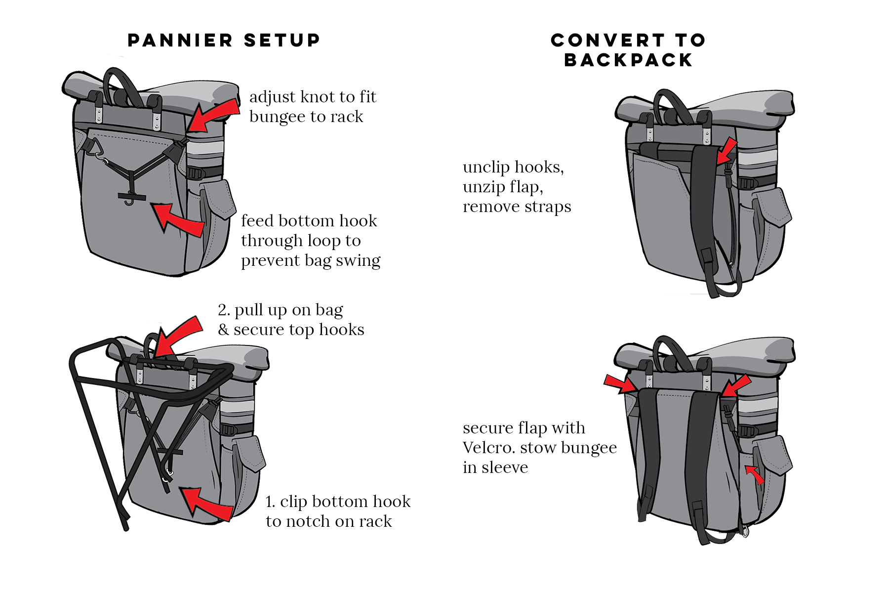 Infographic showing the steps to convert the Woodward bag from pannier to backpack mode. - North St. Bags all-groups