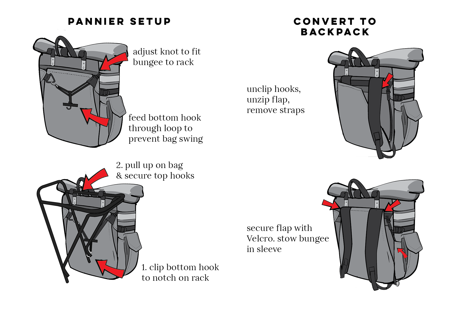 Graphic showing steps to convert the Woodward from pannier to backpack mode. - North St. Bags all-groups